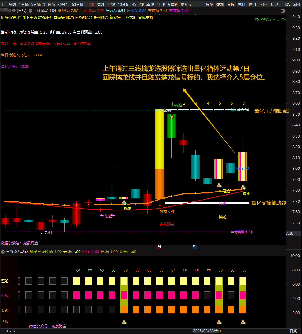 【手机+电脑】通达信《三步擒龙》策略战法3.2升级版套装标策略深度解析使用说明书