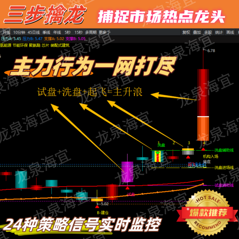 【手机+电脑】通达信《三步擒龙》策略战法V3.30升级版套装标策略深度解析使用说明书
